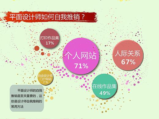 设计师的那点事（个人主页-ZMzA4ODkyNDA=） - 信息图表 - 站酷设计师可乐常温原创素材 - 站酷ZCOOL