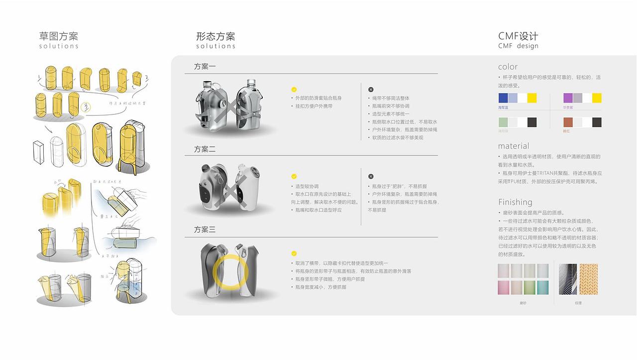 2018-2022产品设计个人作品集