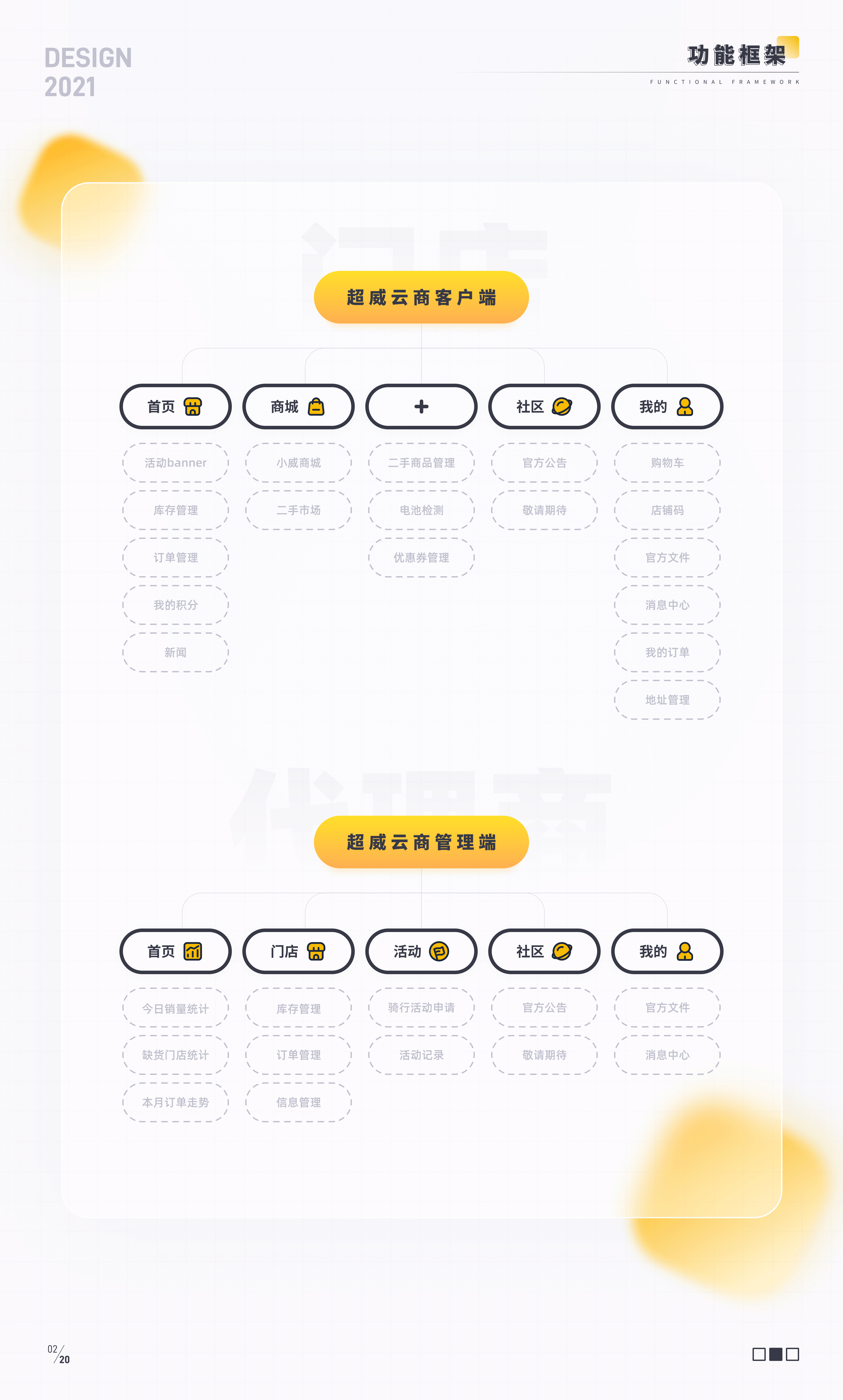 超威云商管理项目