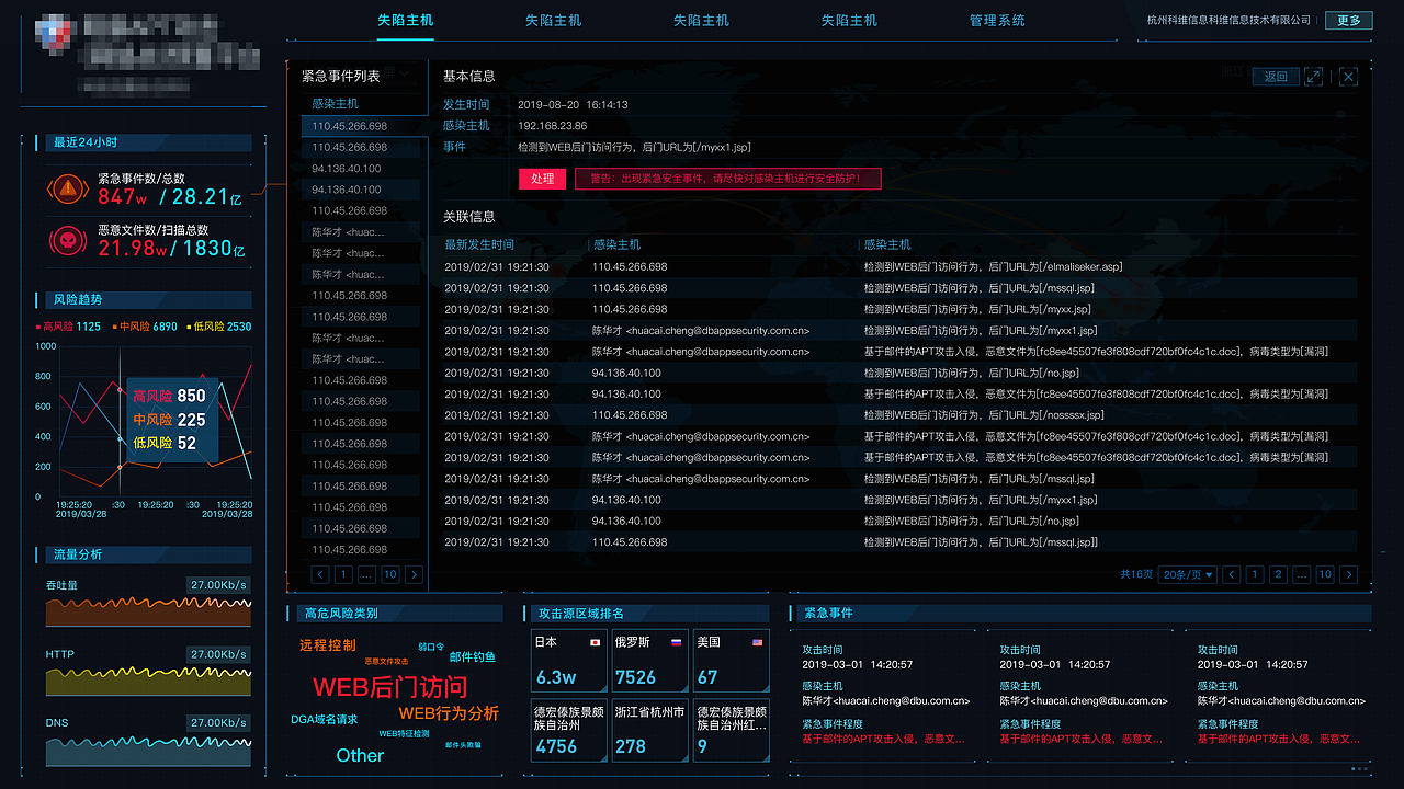 可视化大屏设计（图ZMjE5MDQ4MDY0） - 其他UI - 站酷设计师恰饭先生原创素材 - 站酷ZCOOL