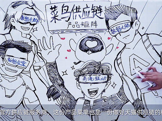 菜鸟供应链黑板画