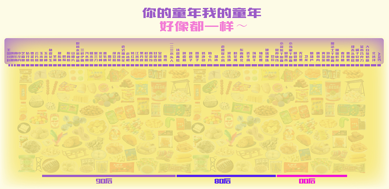 “童年标本”信息可视化设计（图ZMzY5NjA4NjYw） - 信息图表 - 站酷设计师菇辜gu原创素材 - 站酷ZCOOL