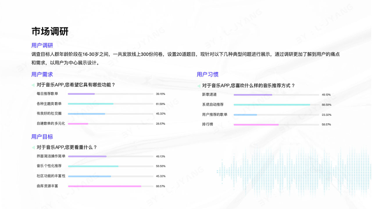 UI 作品集（图ZMjQ0MTA2NDIw） - APP界面 - 站酷设计师李李在努力原创素材 - 站酷ZCOOL