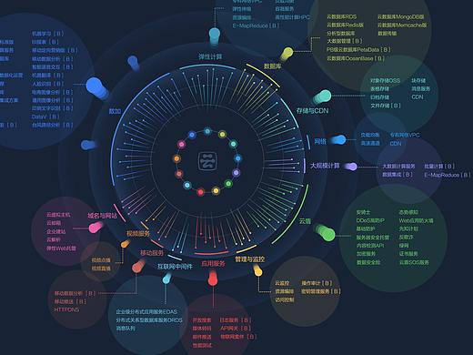 在线教育老师详情页设计