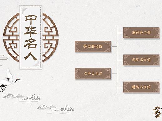 UI类