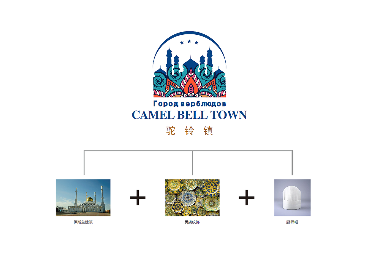 2018年驼铃小镇LOGO设计整合