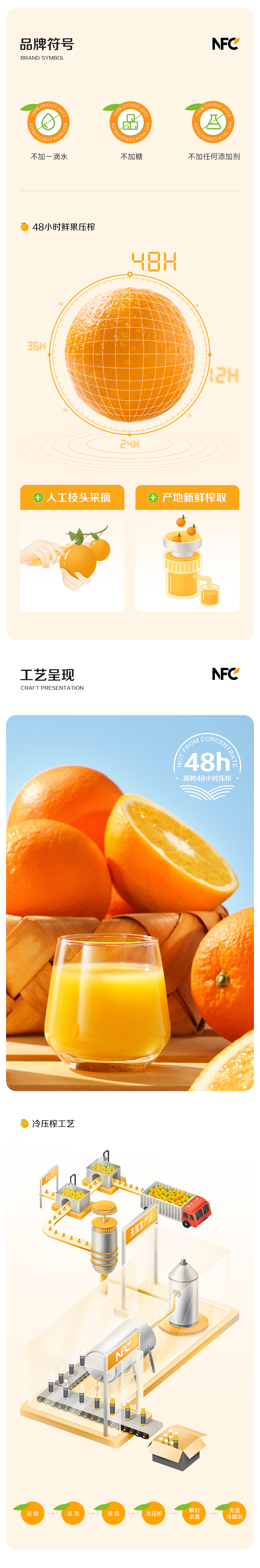 农夫山泉nfc果汁 详情（图ZMjg1NDkxOTMy） - 电商 - 站酷设计师云创集原创素材 - 站酷ZCOOL