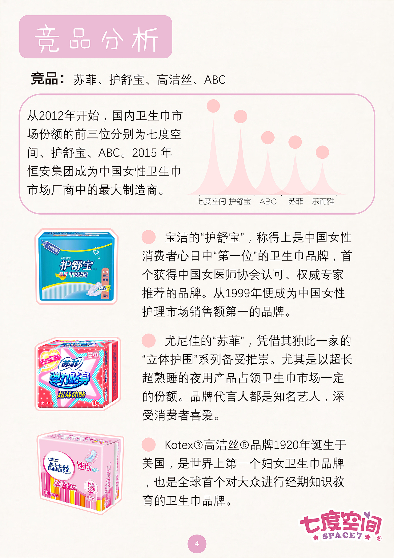 《很正常，不用藏》——恒安七度空间 营销策划案（图ZMTA1ODY1OTYw） - 书籍/画册 - 站酷设计师晓TONG原创素材 - 站酷ZCOOL