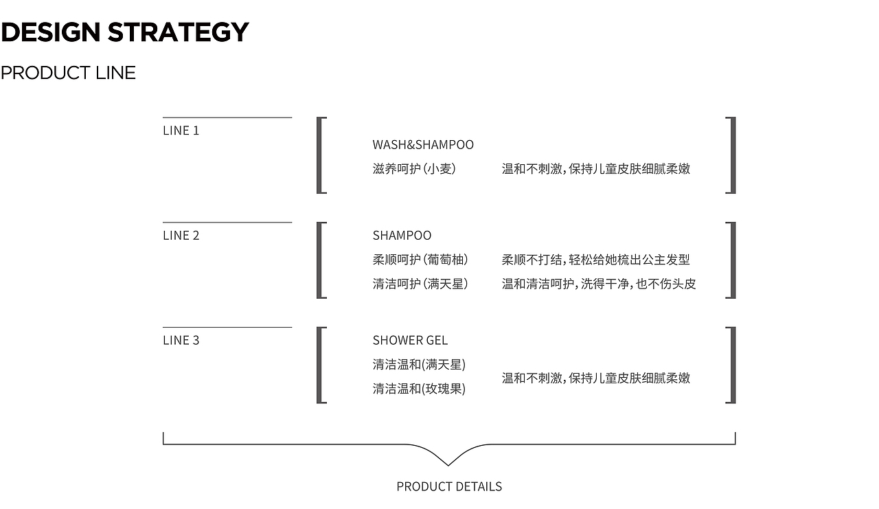 RECO睿克设计 | 植观kids——奥运冠军给孩子的礼物（图ZMTM0NzMyMjcy） - 包装 - 站酷设计师RECO睿克原创素材 - 站酷ZCOOL