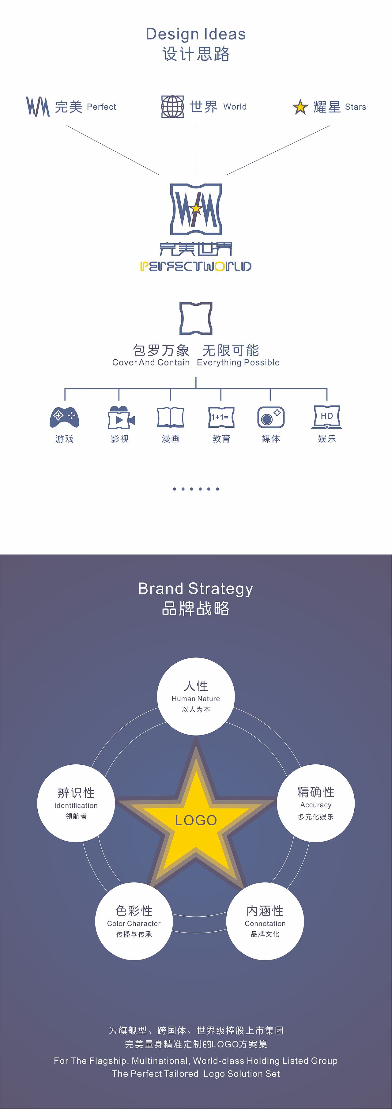 完美世界集团全新LOGO征集整案