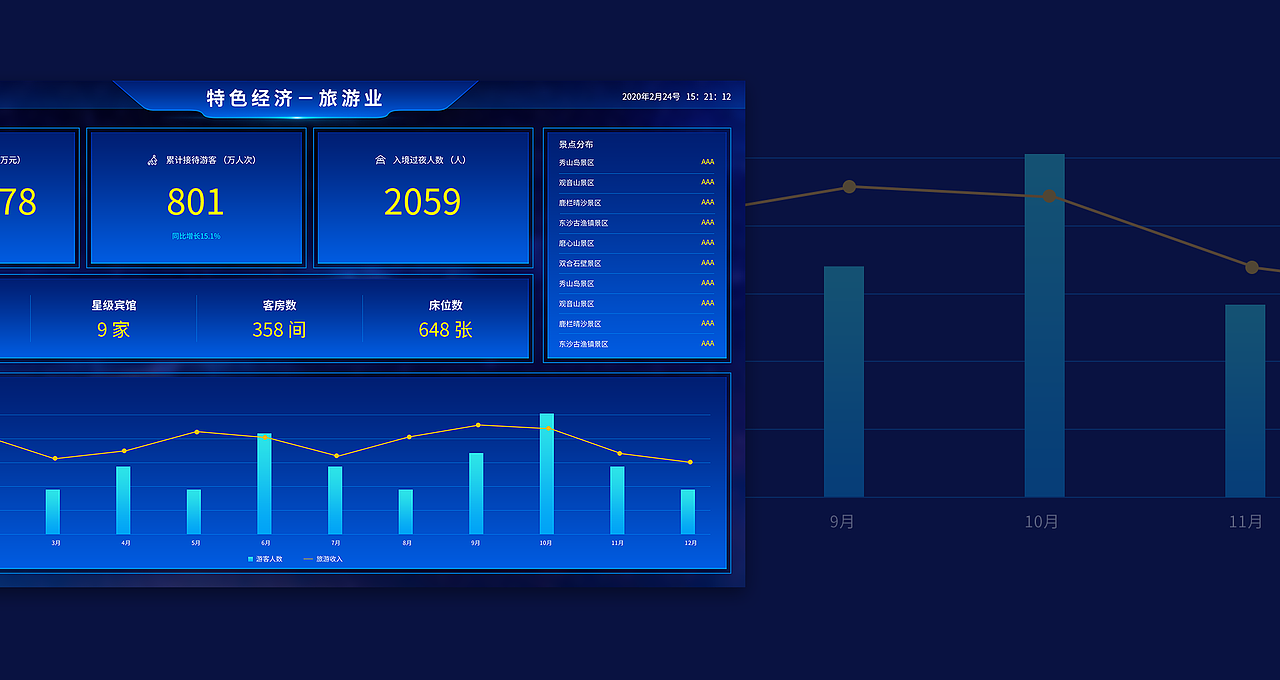 数据可视化界面设计