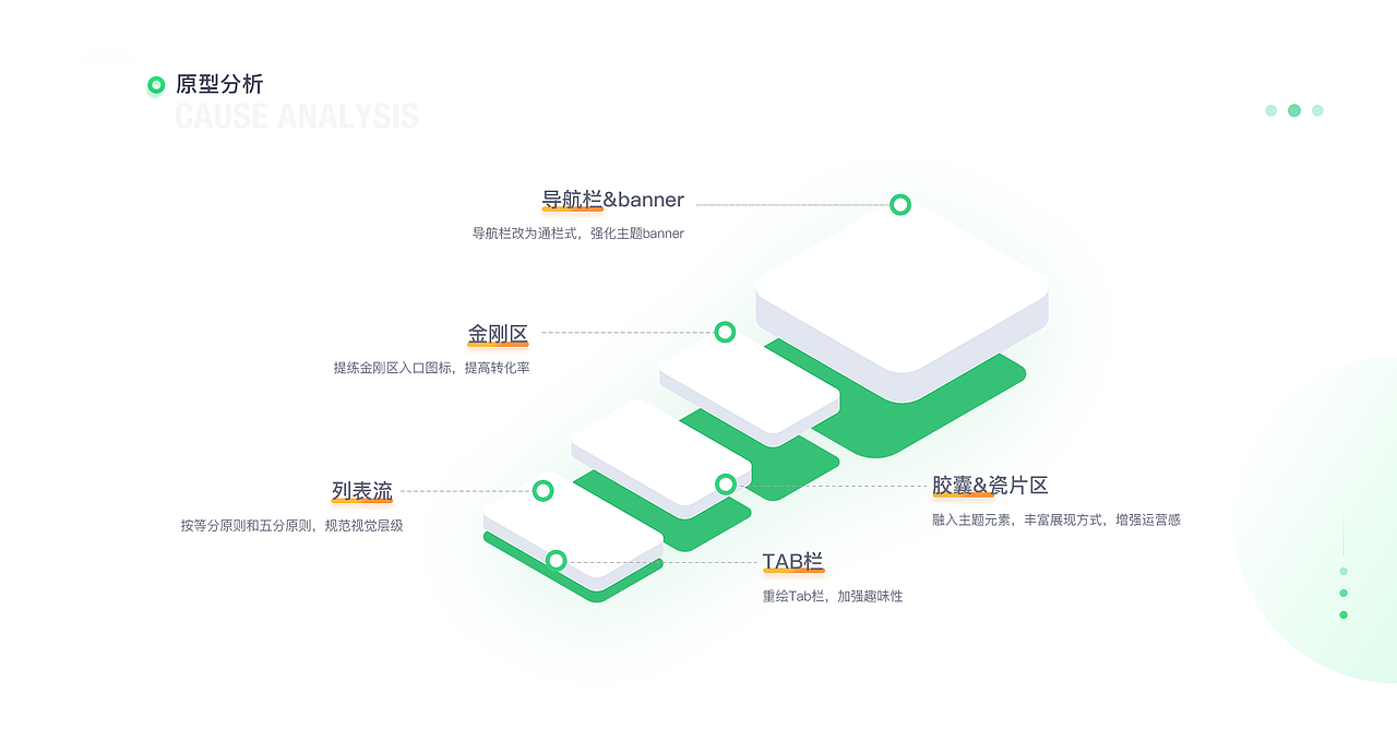 网易云课堂首页重构（图ZMTg2OTM4MTI0） - APP界面 - 站酷设计师好好_oO原创素材 - 站酷ZCOOL