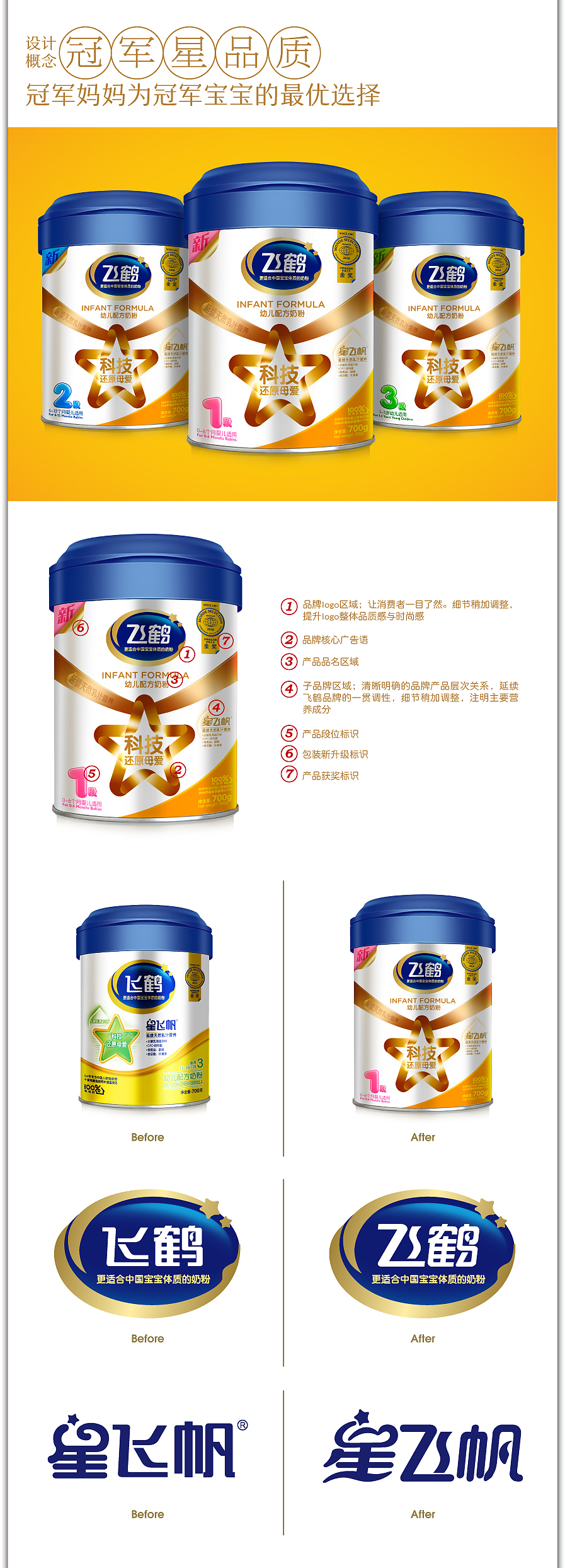 《冠军星品质》飞鹤星飞帆产品包装设计（图ZNjgzNjE1OTY=） - 包装 - 站酷设计师小眼晓晓原创素材 - 站酷ZCOOL