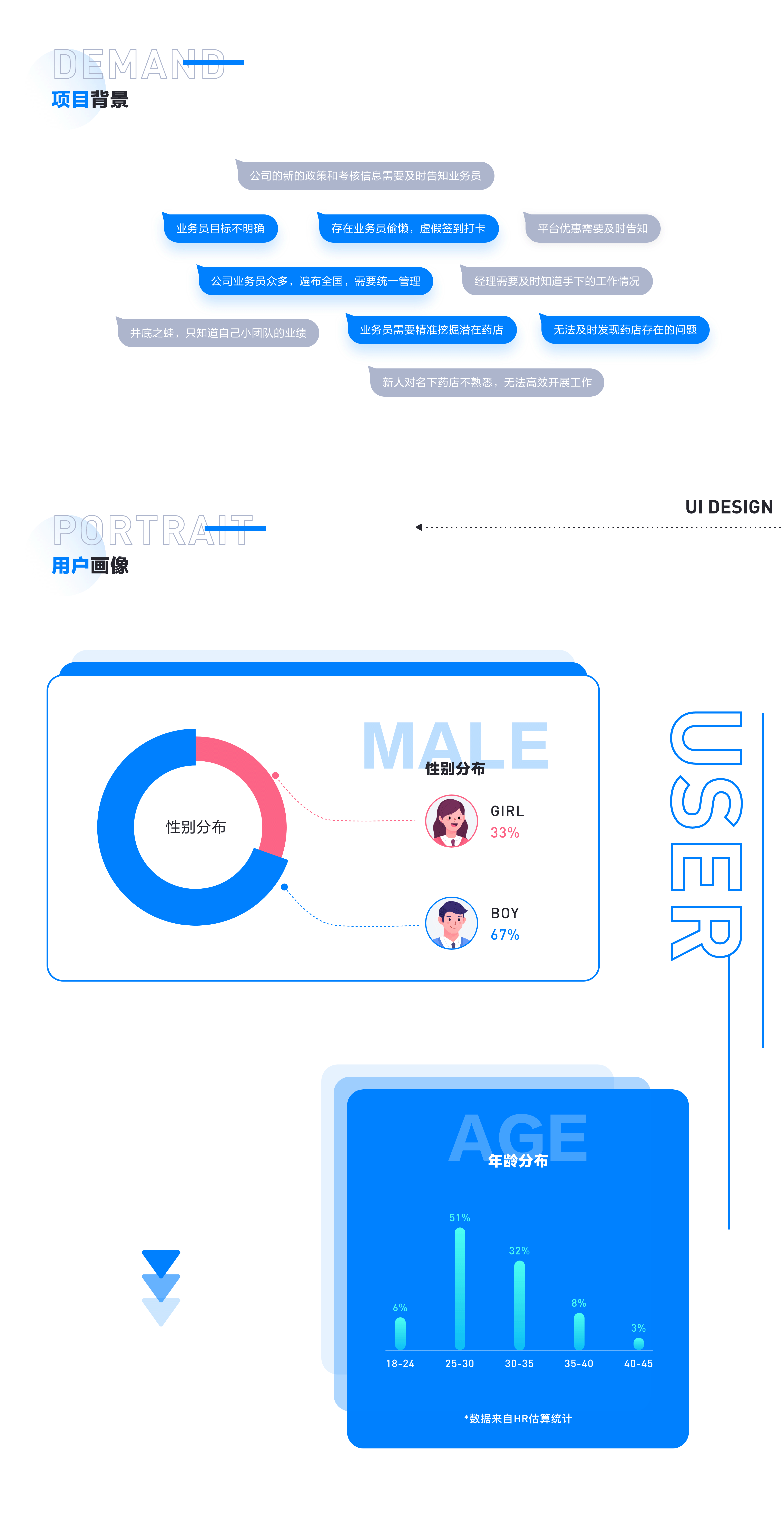 药伙伴界面UI设计（图ZMjYwMzg2MTc2） - APP界面 - 站酷设计师小虾米XU原创素材 - 站酷ZCOOL