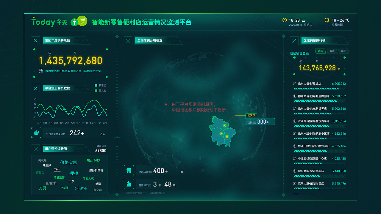 2020/2021上半年_数据可视化大屏设计（图ZMjYxNDM4NDI0） - 其他UI - 站酷设计师艾克先生原创素材 - 站酷ZCOOL