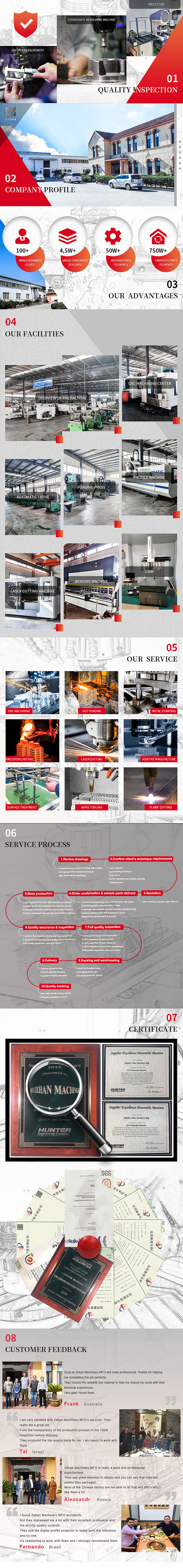 企业详情页（图ZMjA5MTUyOTQ4） - 企业官网 - 站酷设计师思齐啊原创素材 - 站酷ZCOOL
