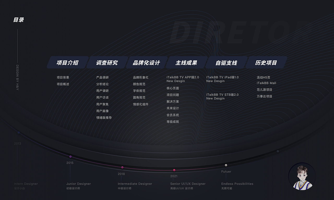UI/UX作品集【iTalkBB TV项目多端设计复盘总结】（图ZMjUxOTI1NjYw） - APP界面 - 站酷设计师HenryYangYang原创素材 - 站酷ZCOOL