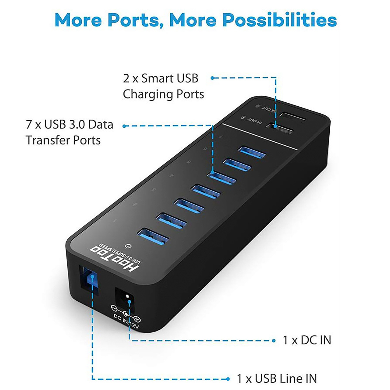 亚马逊主图设计之《集线器2》