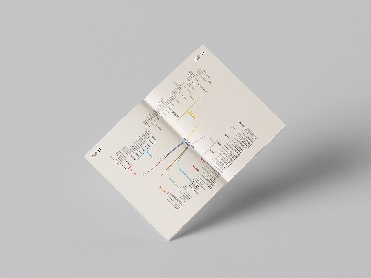 行动学习解决方案品牌画册设计（图ZMjgwNDM1MjQ4） - 书籍/画册 - 站酷设计师爆米花花花花花原创素材 - 站酷ZCOOL