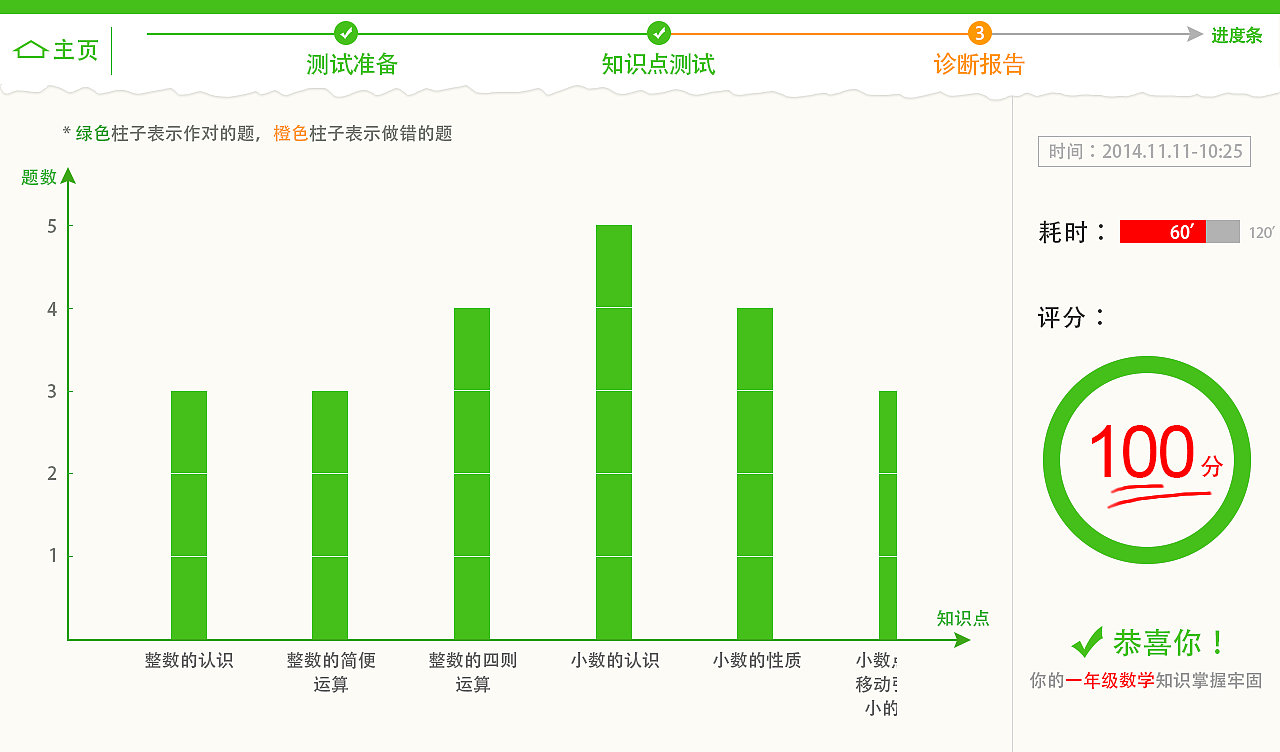平板教育软件(图ZMjUwNjgyMDA=) - APP界面 - 站酷设计师修心以待天时原创素材 - 站酷ZCOOL