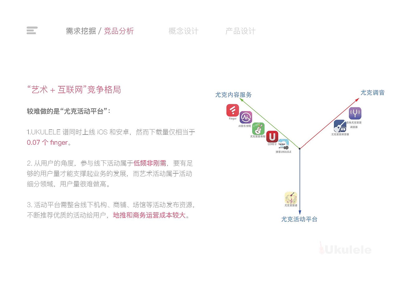 U客APP前期调研&交互设计文档