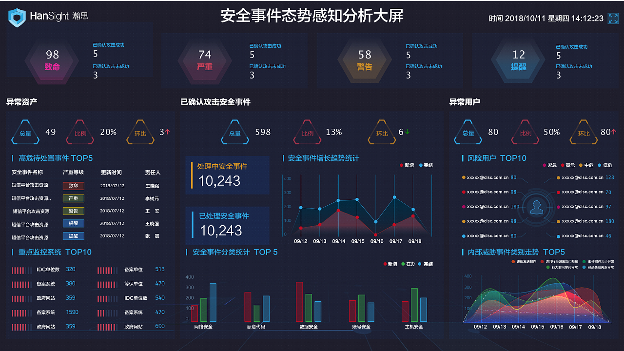 和模式识别为基础开发的一套解决海量安全数据分析难题的系统解决方案