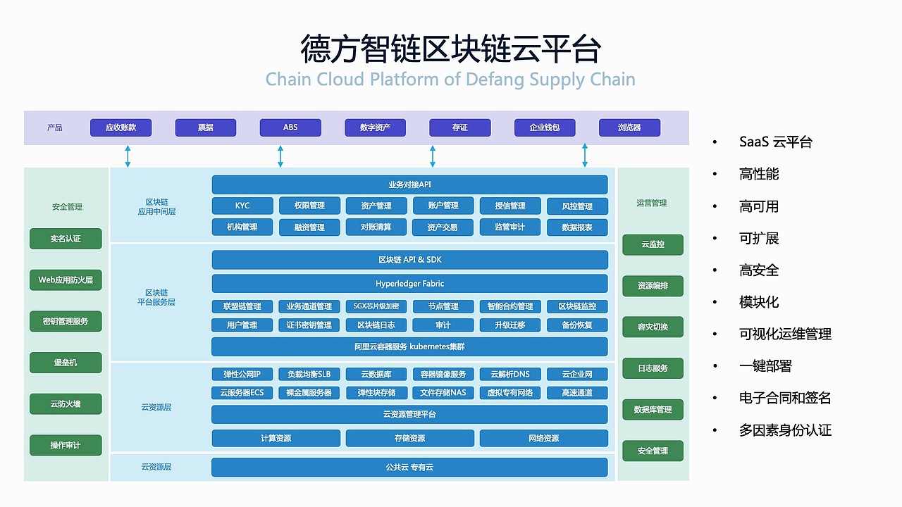 德方智链 区块链供应链金融平台介绍（图ZMTkxNTk4ODMy） - PPT/Keynote - 站酷设计师CK1991原创素材 - 站酷ZCOOL