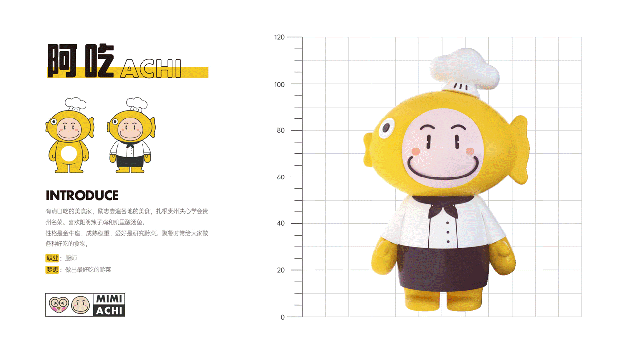 贵阳市人才安居服务有限公司丨“猕猕和阿吃”IP设计