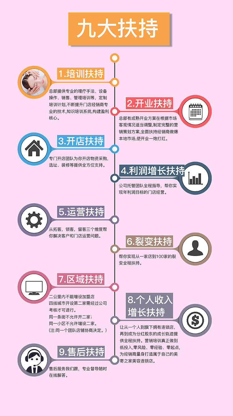 美寄之家 三慧集团 新模式招商方案 招商计划书