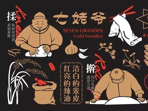 品牌 | 餐饮品牌