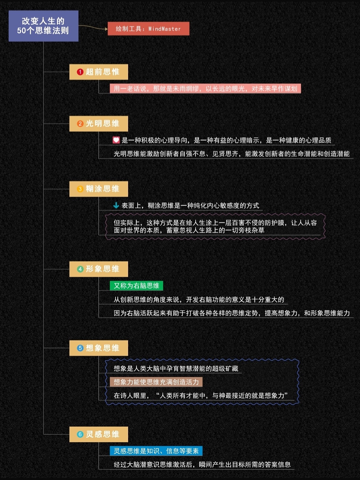 改变人生的50个思维法则