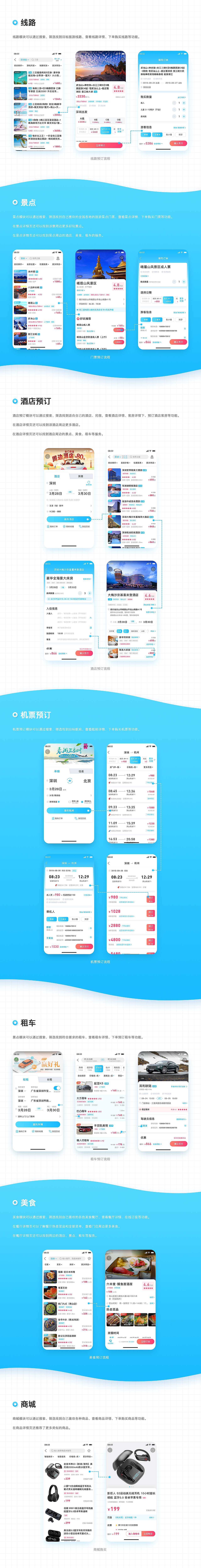 乐游2.0项目总结