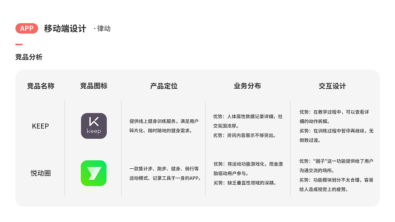 作品集（图ZMjEzMjcwODY0） - APP界面 - 站酷设计师壹贰叁是伍原创素材 - 站酷ZCOOL