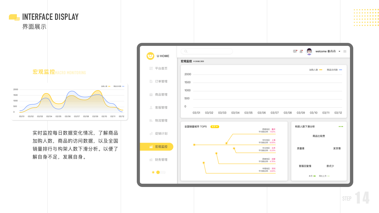 U HOME 电商后台管理系统/动效（图ZMjEyNTQzMjA0） - 软件界面 - 站酷设计师火锅可乐原创素材 - 站酷ZCOOL