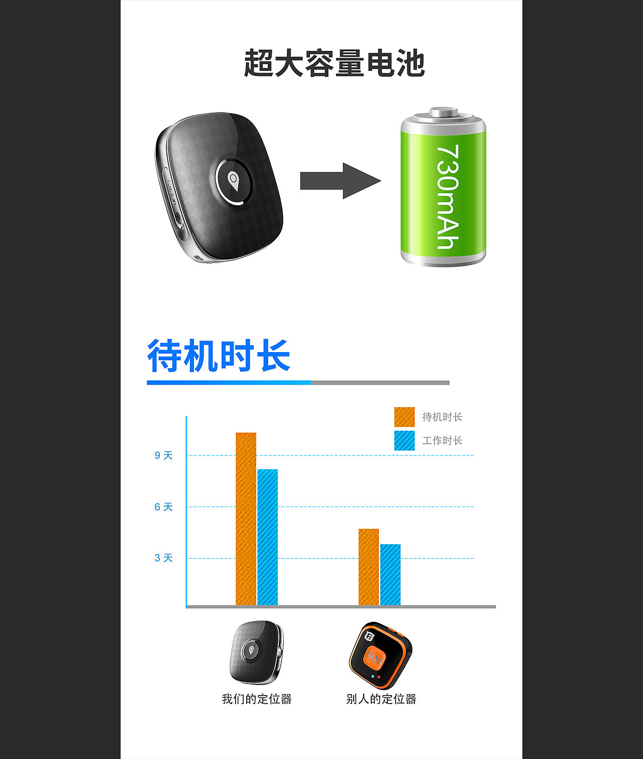 智能设备详情页(图ZMjI0NTQxMDY4) - 电商 - 站酷设计师闹7闹原创素材 - 站酷ZCOOL