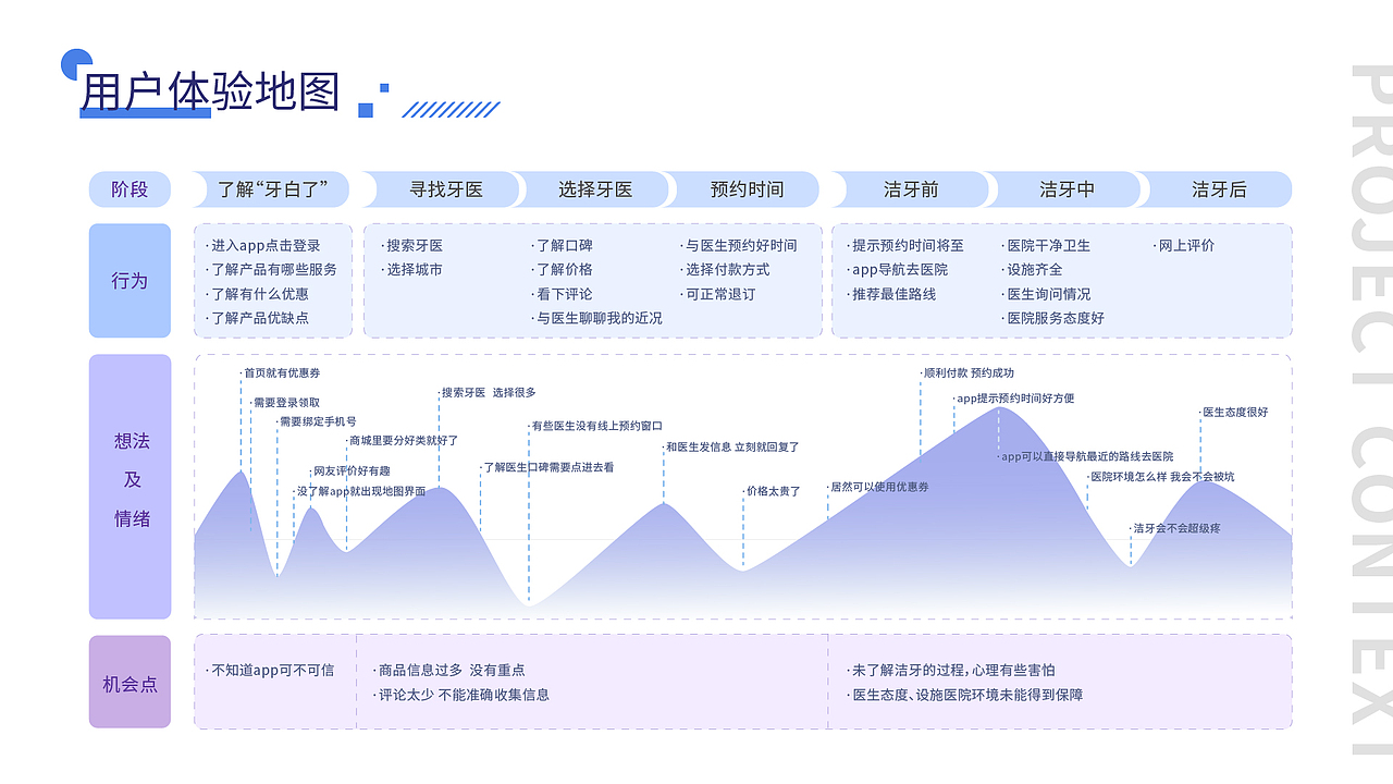 2020-2021个人作品集