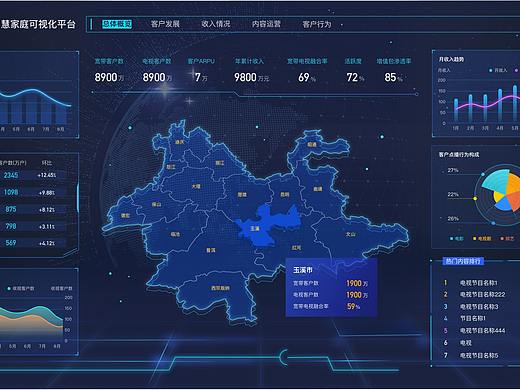 智慧家庭数据可视化电视大屏设计