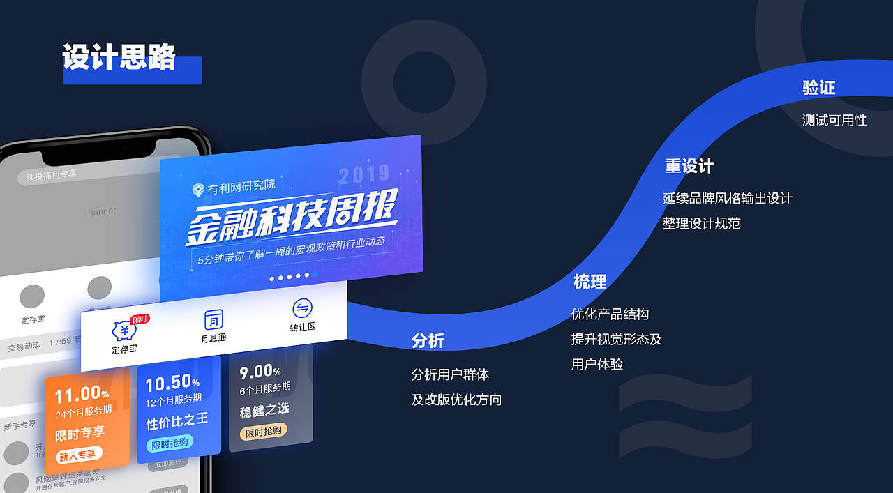 2019作品集（图ZMTkxNjQwMTQ4） - APP界面 - 站酷设计师一零510原创素材 - 站酷ZCOOL