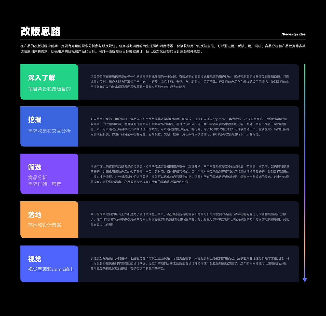 亿品赞产品体验设计(图ZMjg0NjAwODQ0) - APP界面 - 站酷设计师不会做UI的设计师原创素材 - 站酷ZCOOL