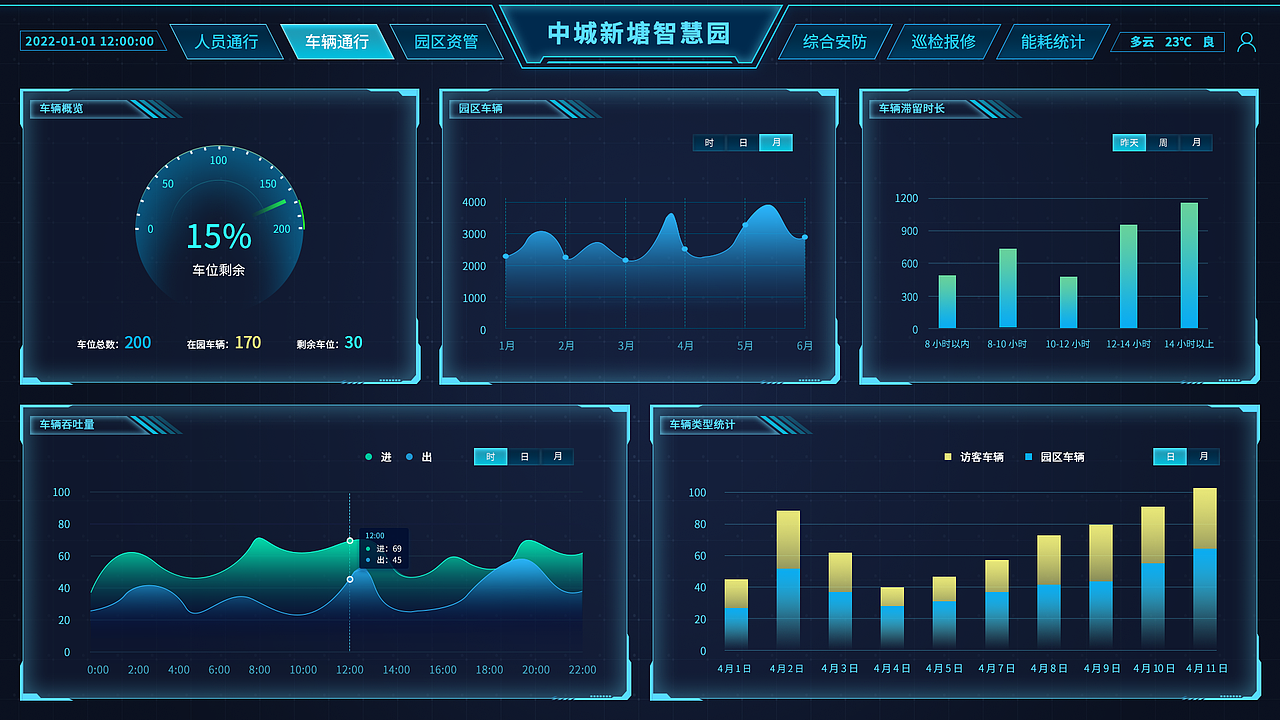 智慧园区可视化数据-大屏展示（图ZMjg4NjY1NjE2） - 其他UI - 站酷设计师那些花儿er原创素材 - 站酷ZCOOL