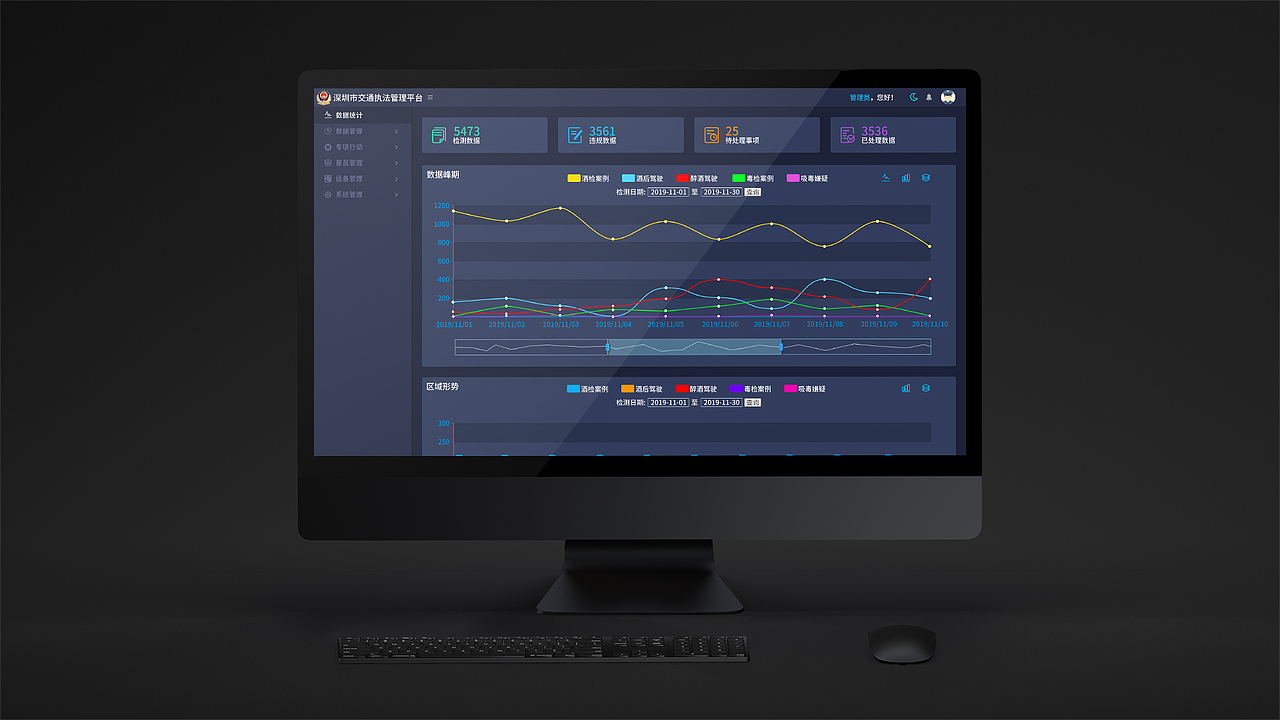 交警执法后台和智能体检数据管理后台UI（WEB端）（图ZMjkwNTA2OTYw） - 交互/UE - 站酷设计师罗际远原创素材 - 站酷ZCOOL