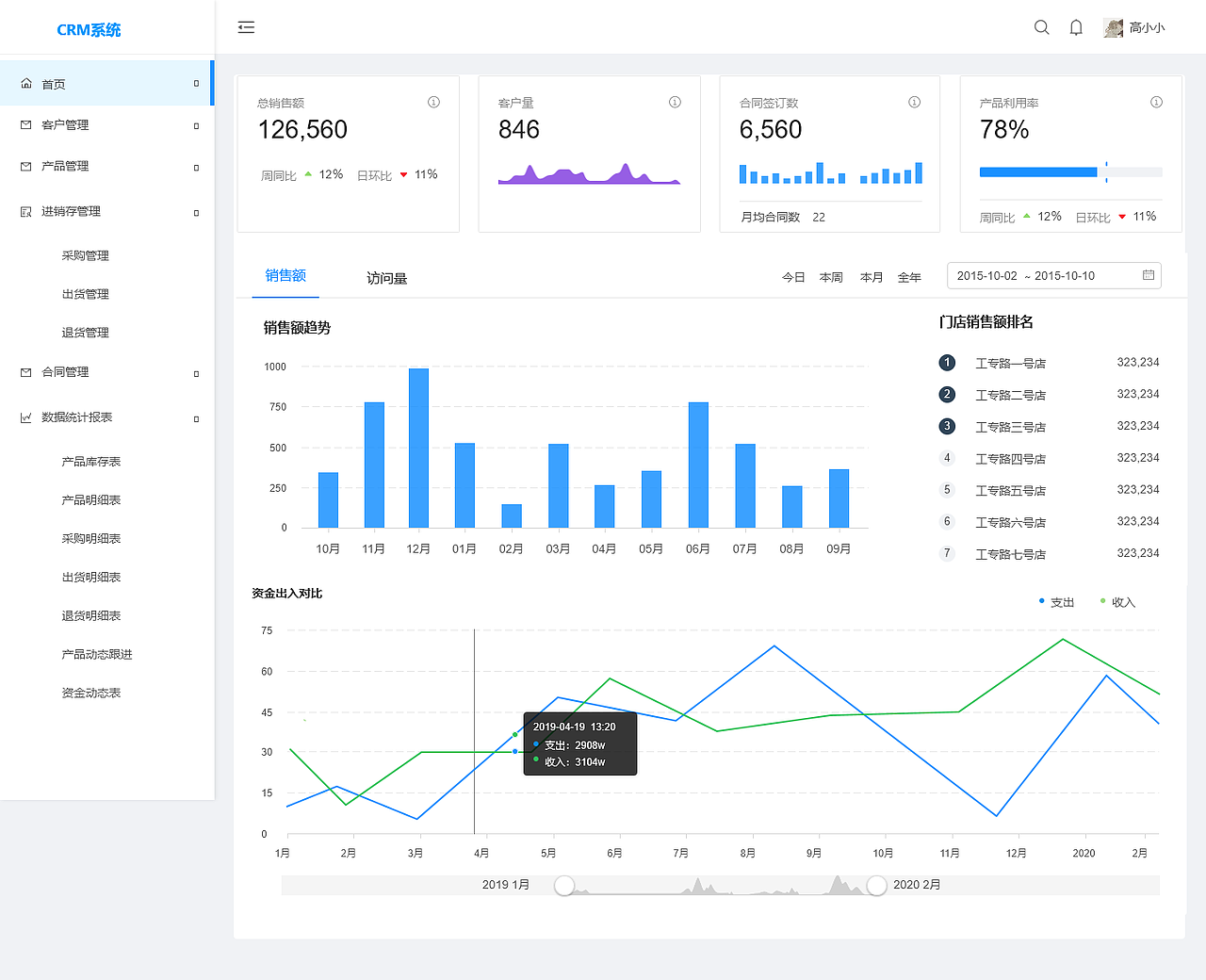 CRM系统（进销存）（图ZMjEwNDU0OTAw） - 电商 - 站酷设计师肥猫妮娅猪原创素材 - 站酷ZCOOL