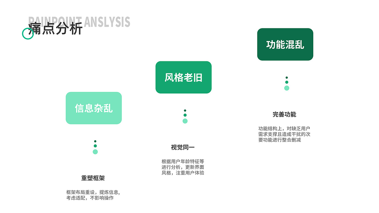 诊所OA后台管理