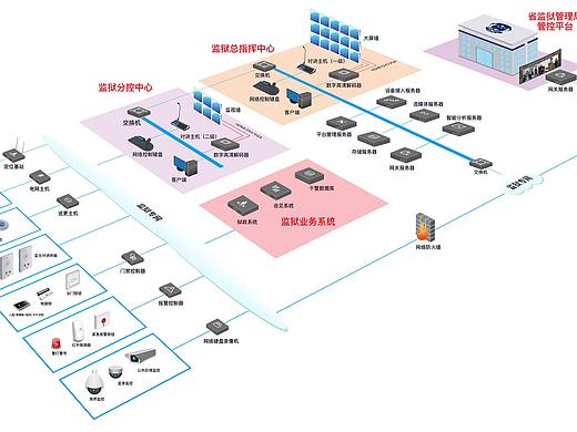 系統(tǒng)拓撲圖（個人主頁-ZMjc3OTM3MTY=） - 其他平面 - 站酷設計師設計正負極原創(chuàng)素材 - 站酷ZCOOL