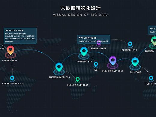 大数据可视化设计界面优化