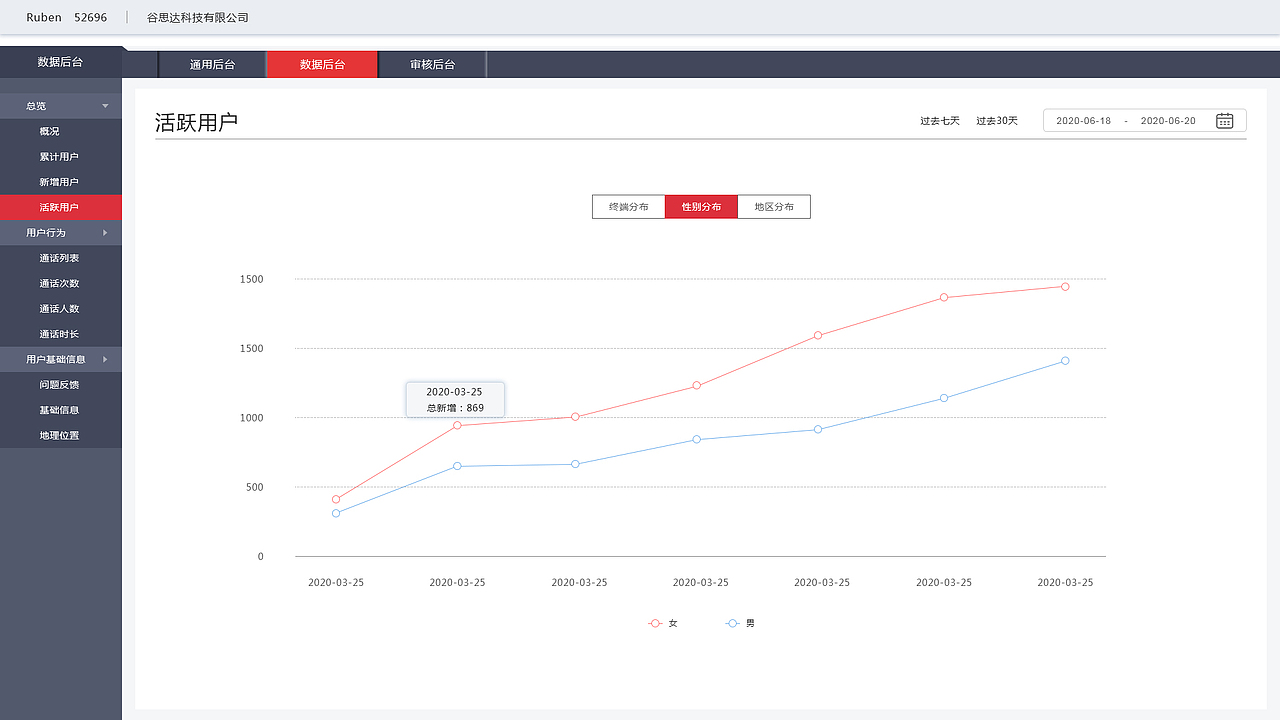 数据后台（图ZMjkzODYzMTQw） - 其他UI - 站酷设计师无悔灬原创素材 - 站酷ZCOOL