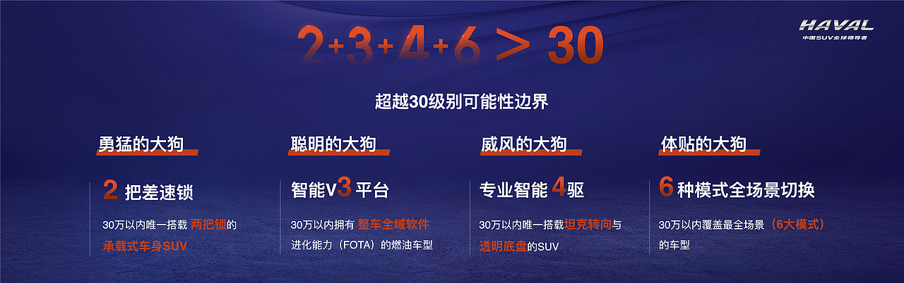 2020年 成都车展H6上市宣讲