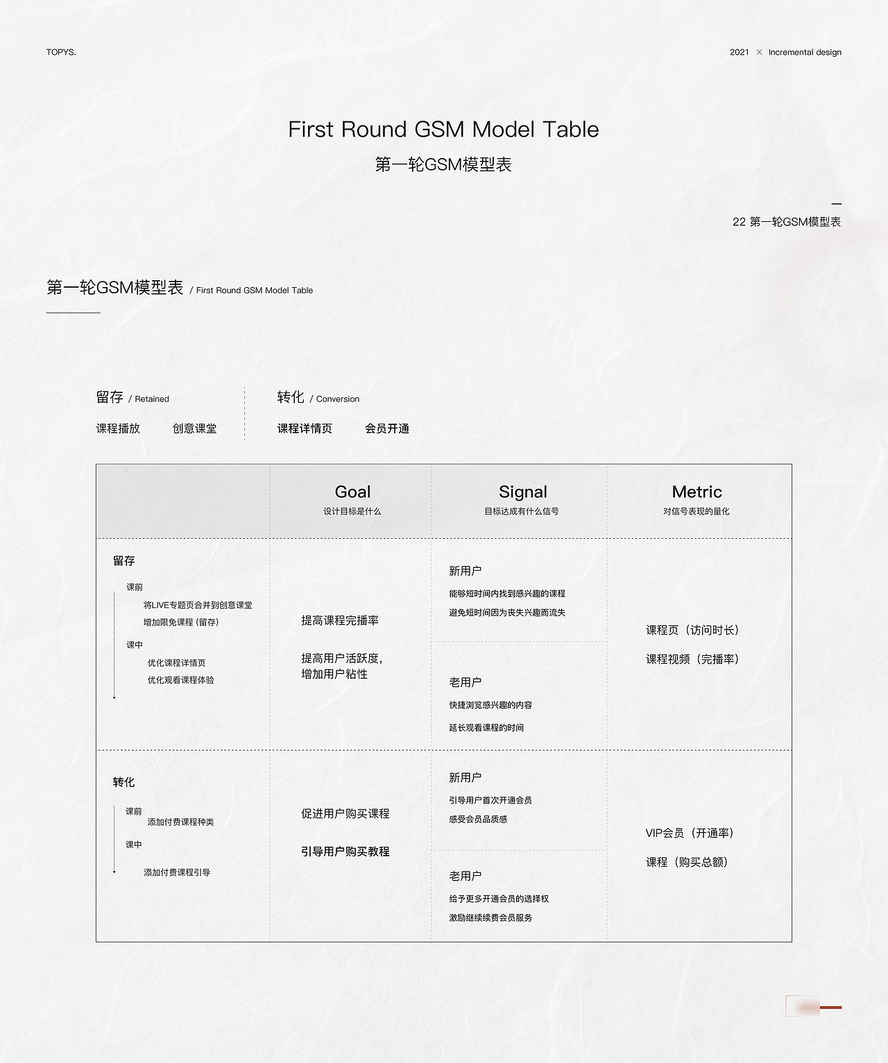 TOPYS 增量设计作品