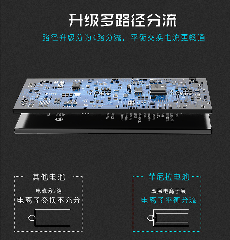 苹果电池详情页（图ZMTIwOTk0Nzcy） - 其他三维 - 站酷设计师fly1sky原创素材 - 站酷ZCOOL