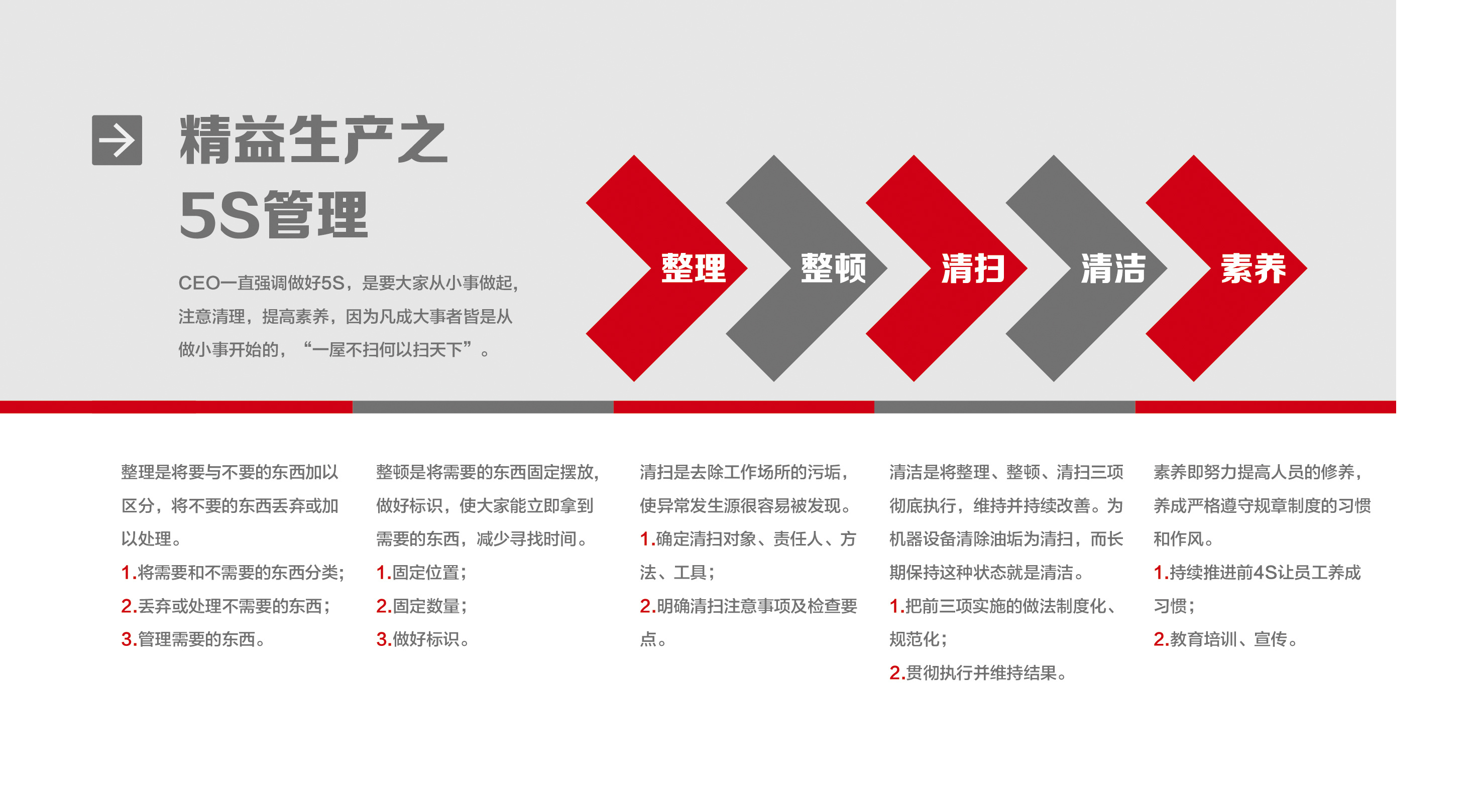 精益生产学习展板|平面|宣传物料|fiona郑 - 原创作品 - 站酷 (zcool)